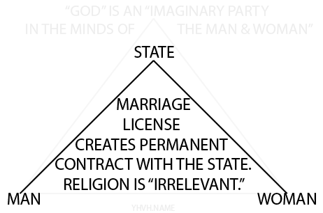 STATE MARRIAGE CONTRACT