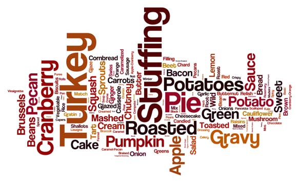 turkey day word cloud